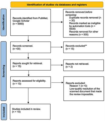 Macroscopic brain gray matter staining: historical protocol overview and neuroanatomy learning applications in second-year medical students